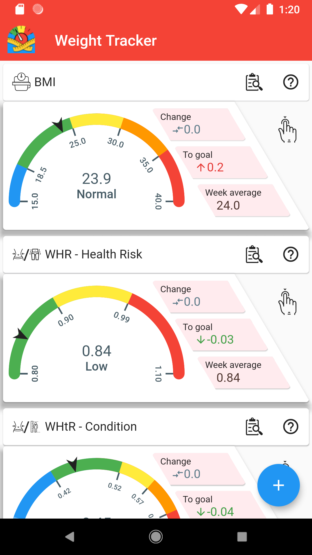 Bmi Calculator & Weight Loss Tracker | It'S All Widgets!