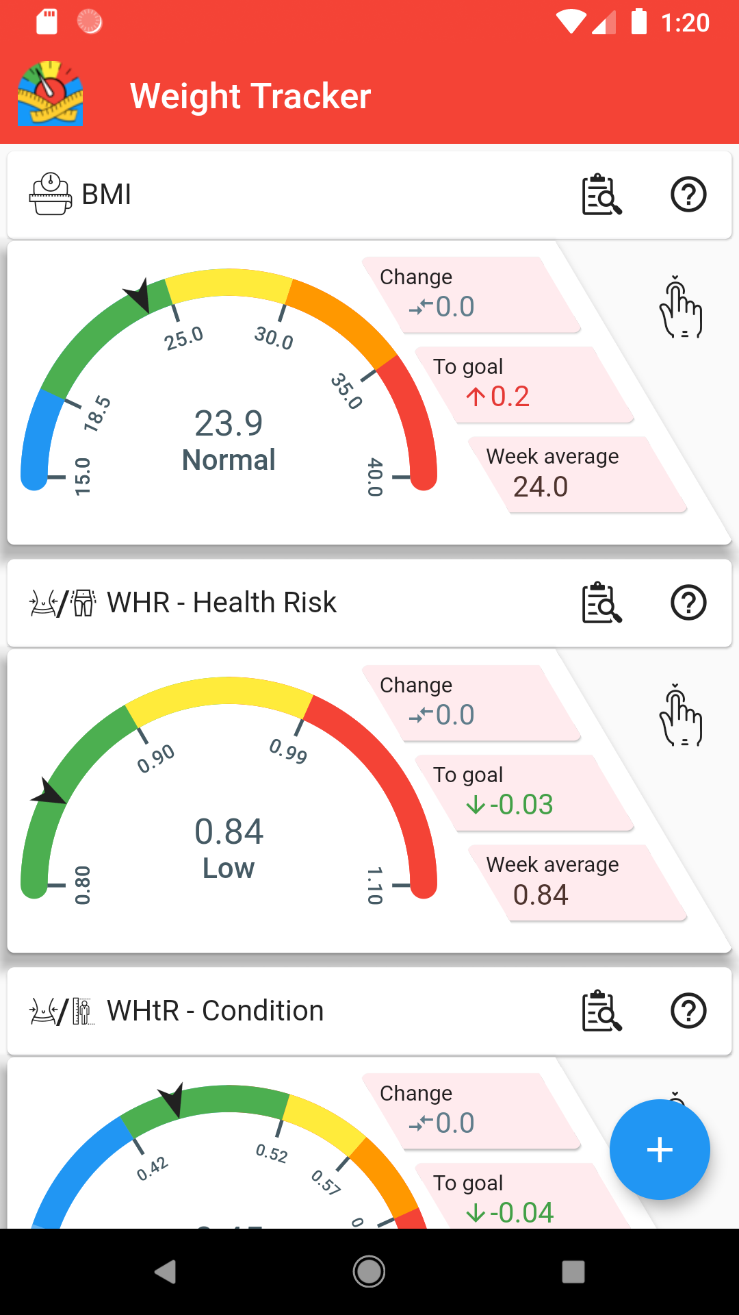 BMI Calculator & Weight Loss Tracker It's All Widgets!