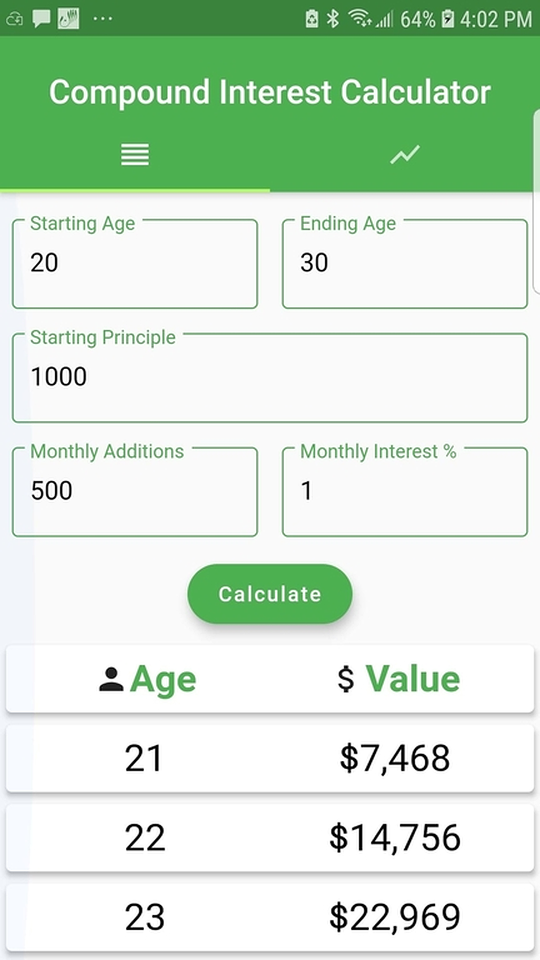 Compound Interest Calculator | It's All Widgets!