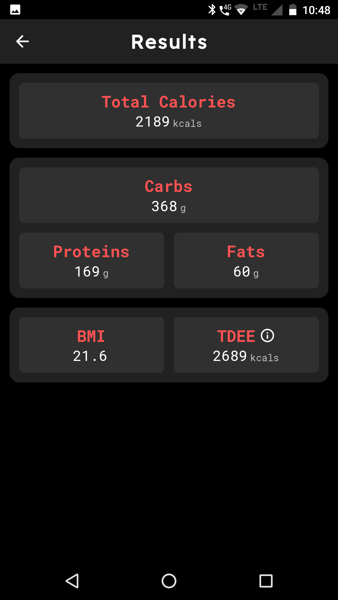 Macro Calculator Fat loss and muscle gain It's All Widgets!