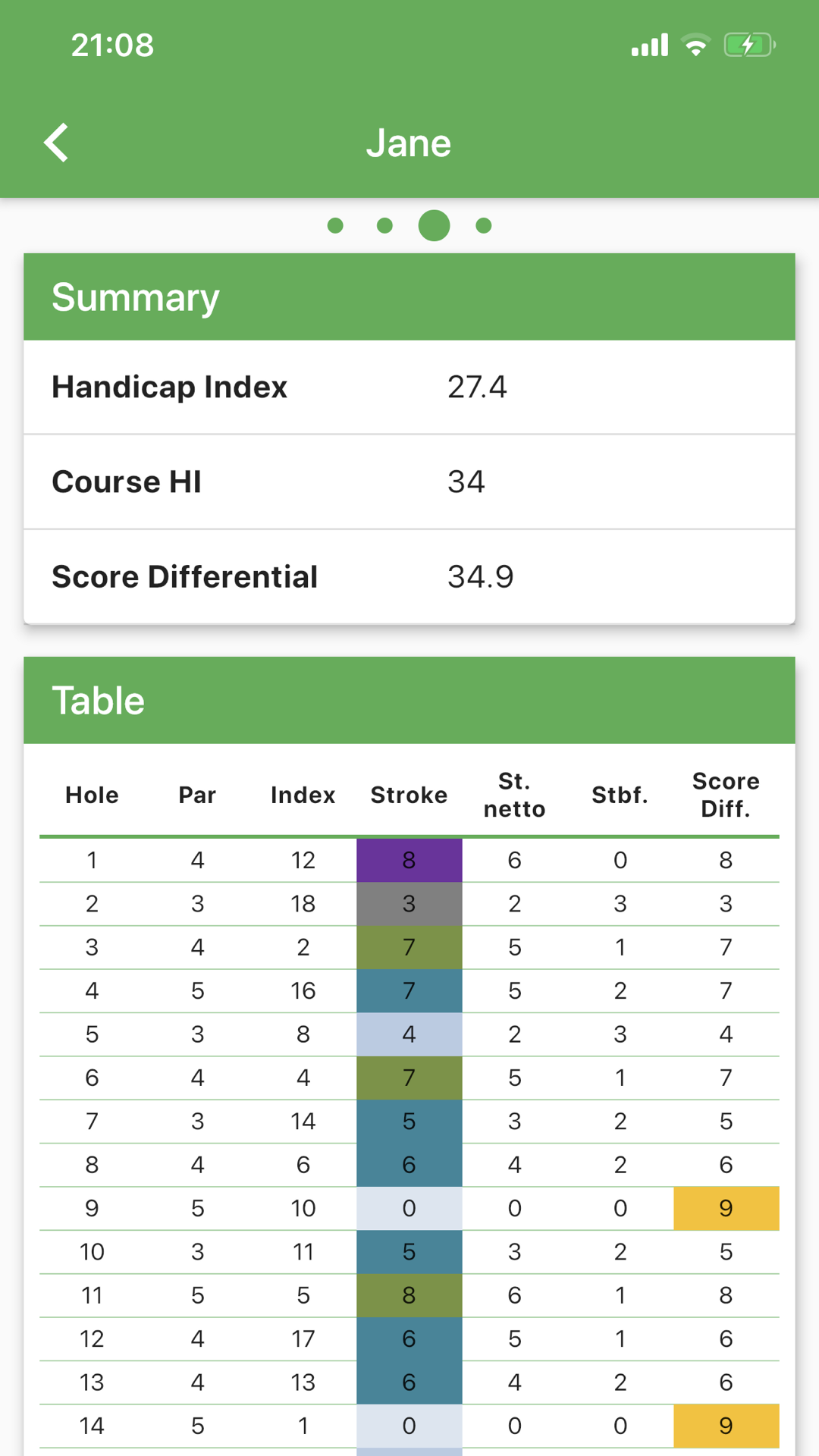 best app for keeping golf scores