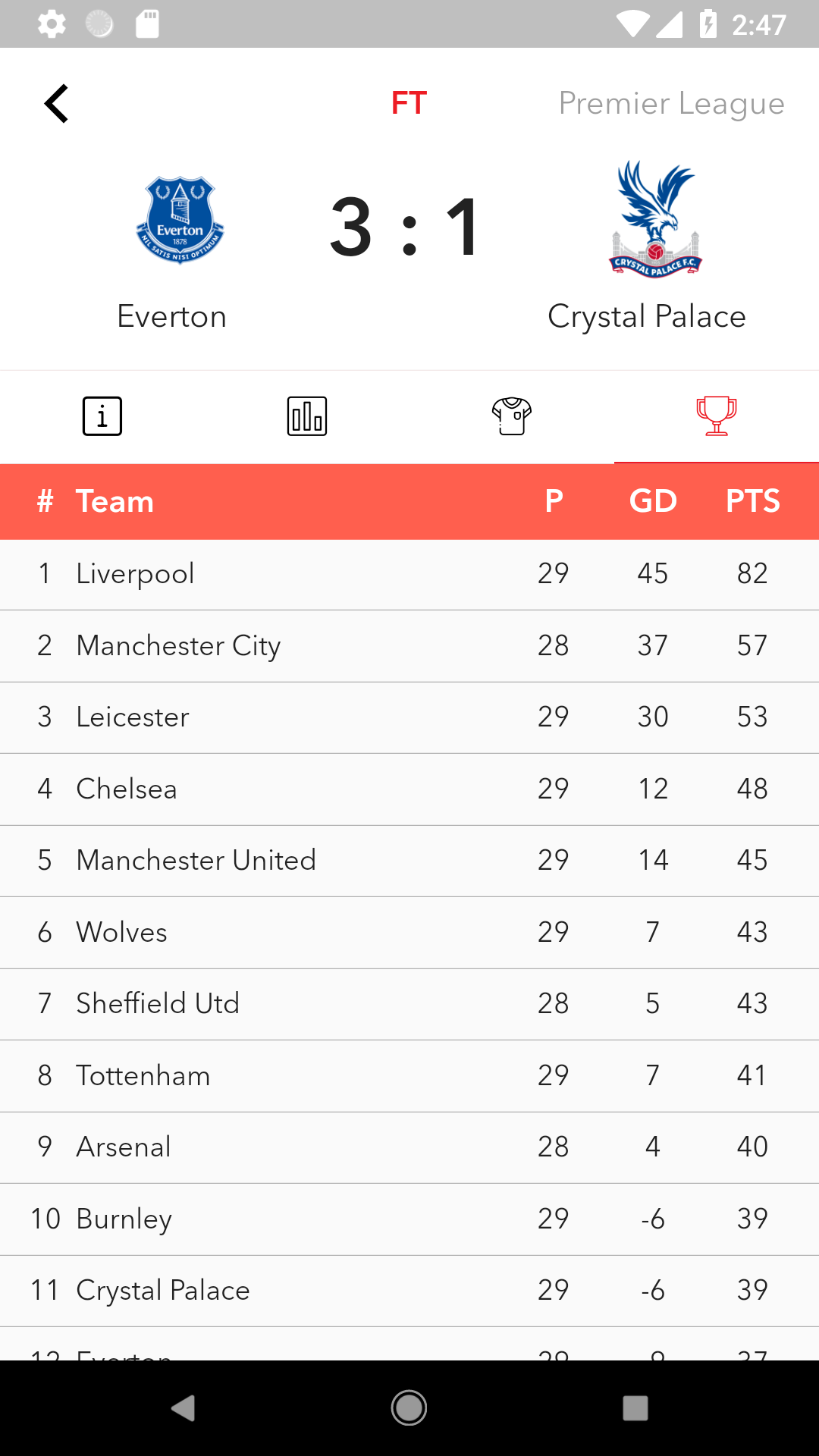 360 Score Live Score and more It's All Widgets!