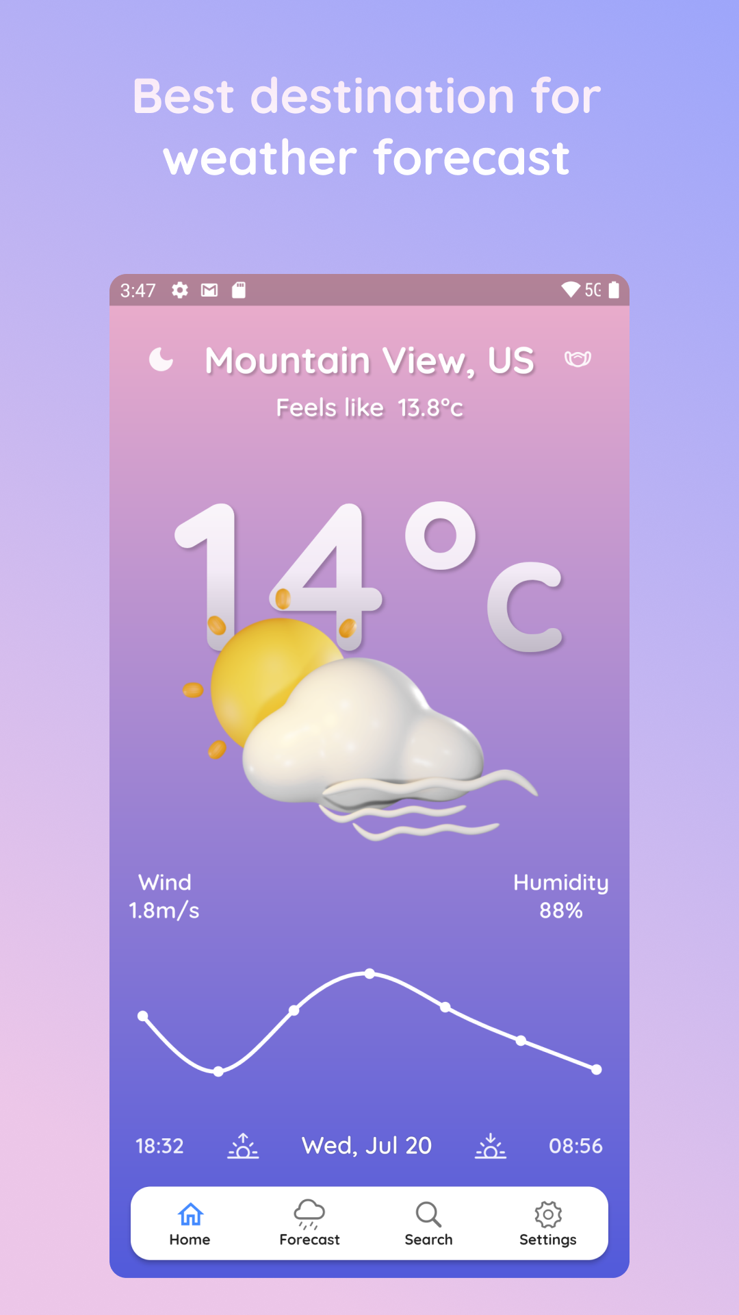 Weather Forecast And Current Weather