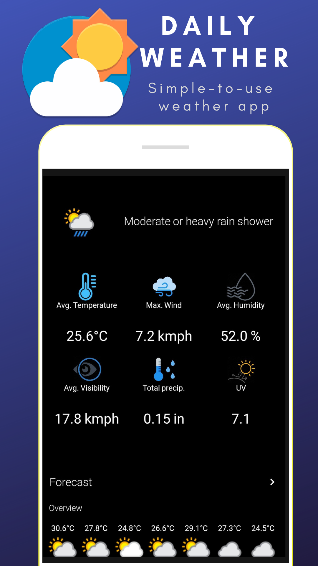 Daily Weather | It's All Widgets!