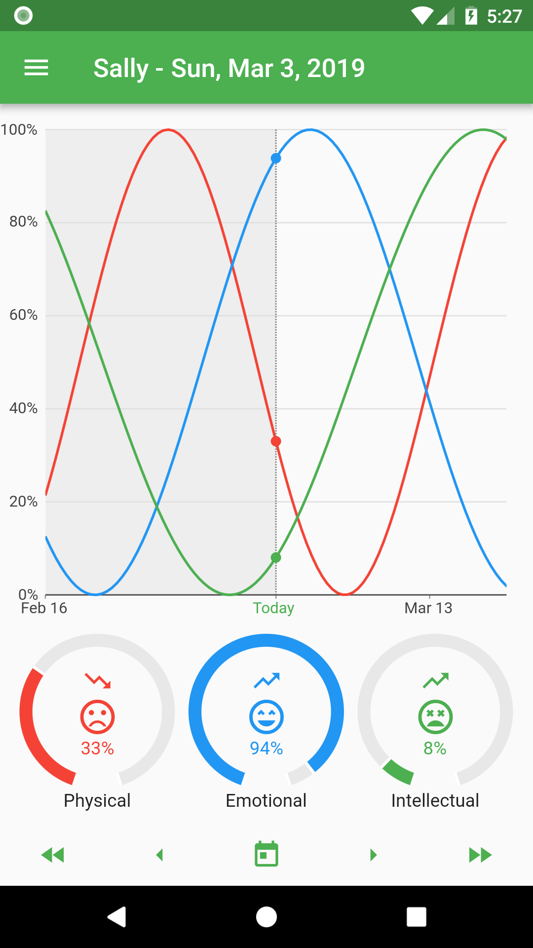 biorhythms-it-s-all-widgets