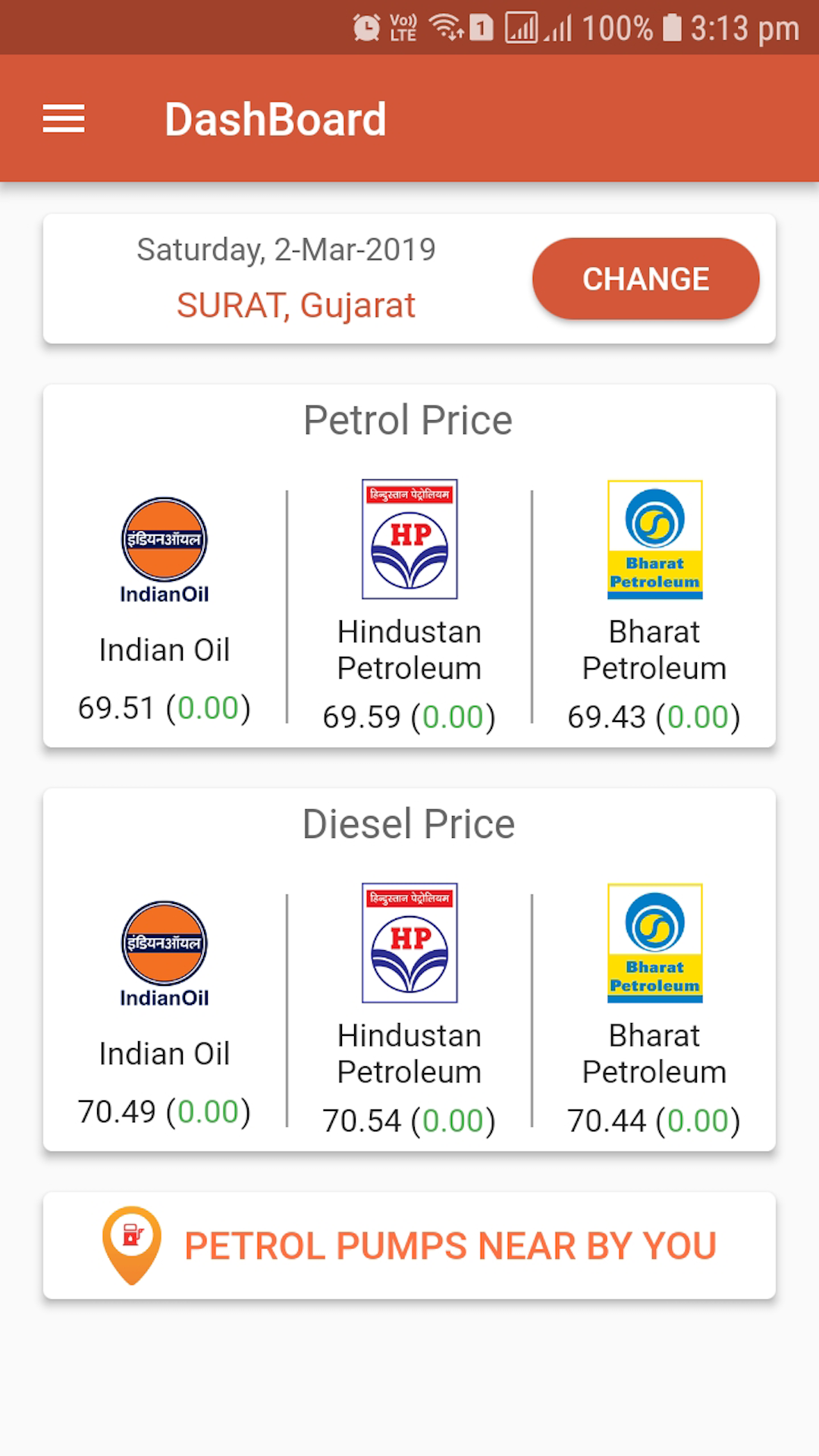 daily-fuel-rate-india-it-s-all-widgets